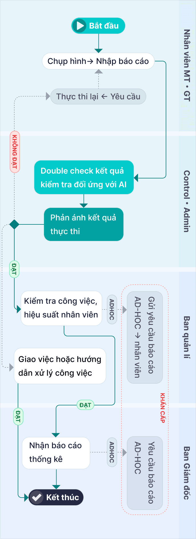 language